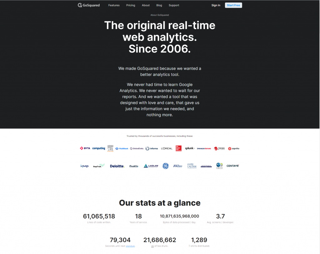 White text on black background About us page. Sassy attitude. Colour customer logos and stats.
